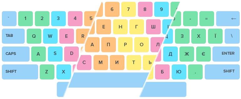 Які курси є на Ratatype?