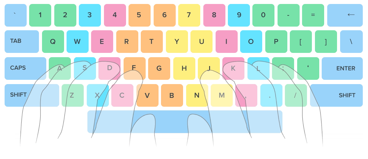 keyboard en