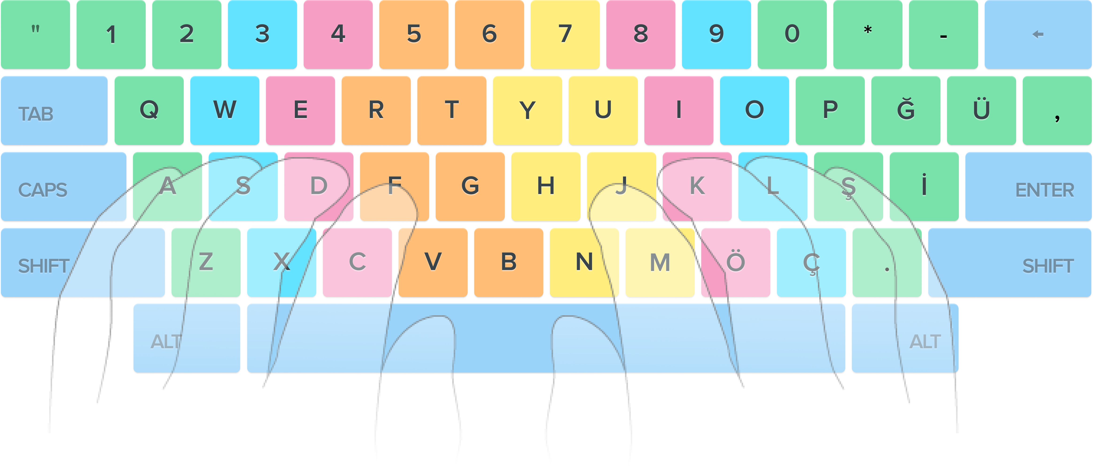 keyboard tr