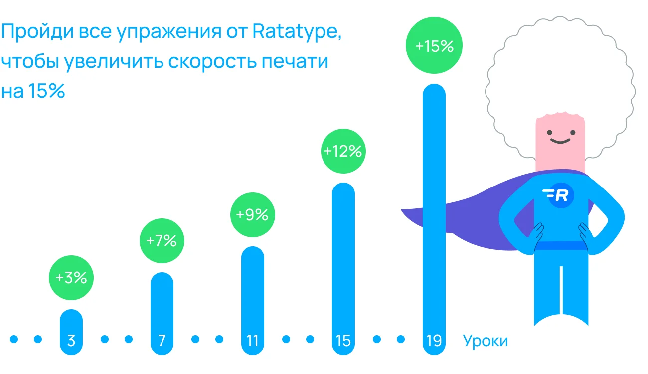 Ежедневные уроки печати помогут увеличить твою скорость набора текста