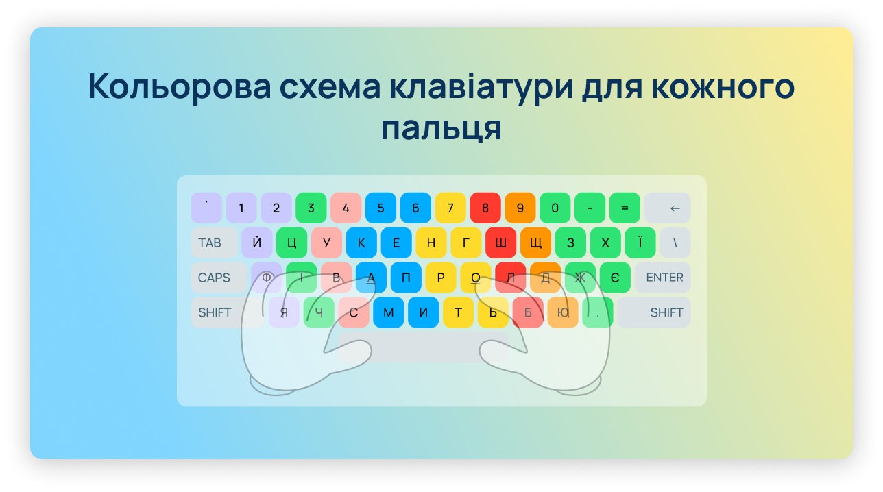 Кольорова схема клавіатури