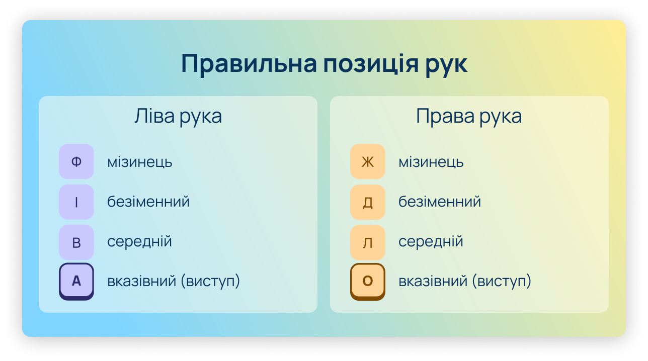 Правильна позиція рук